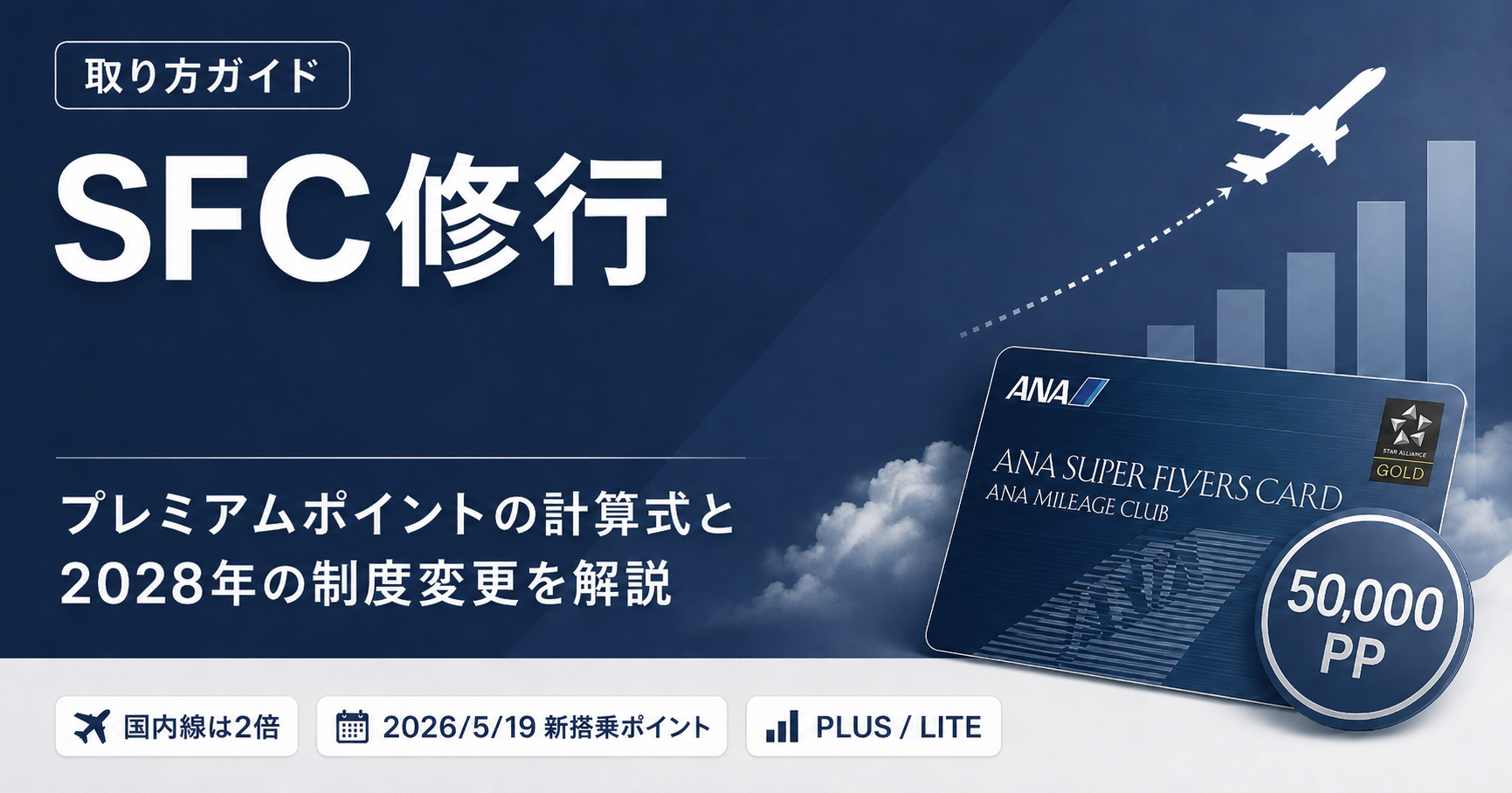 SFC修行は50,000PPから。プレミアムポイントの計算式と2028年の制度変更を解説